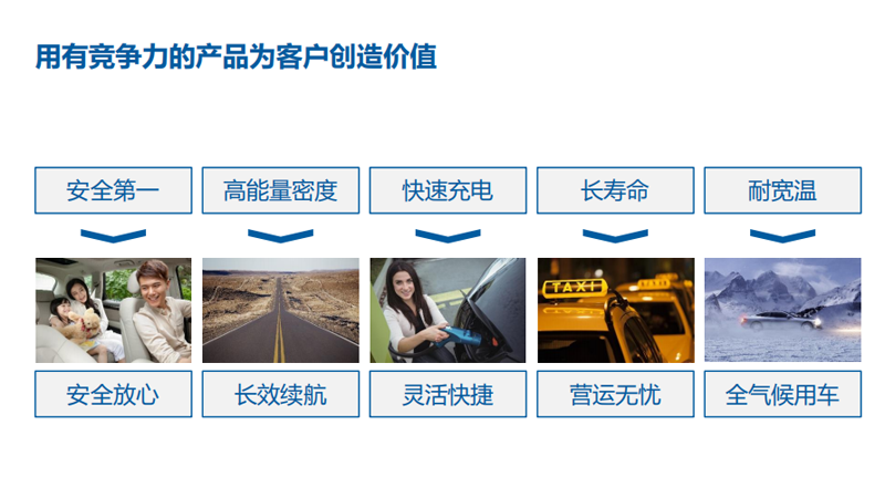 房車可以選擇鋰電池嗎？