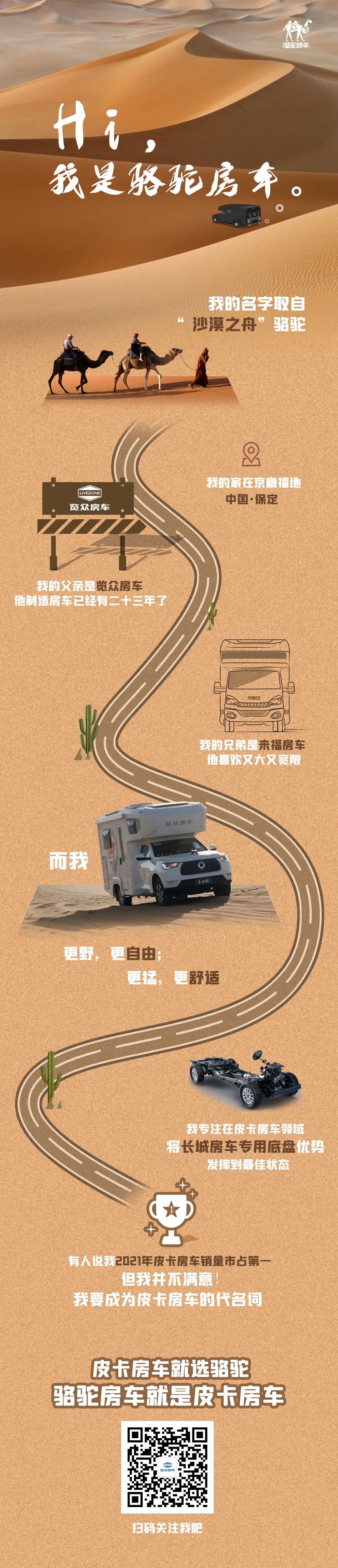 Hi，我是駱駝房車。